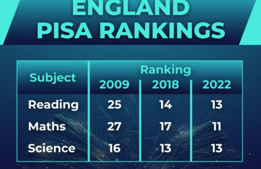 PISA rankings