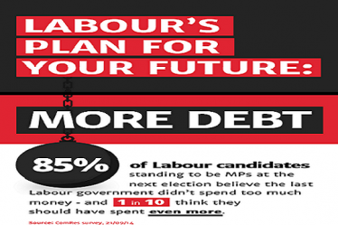 Labour: more debt for Bolton West residents